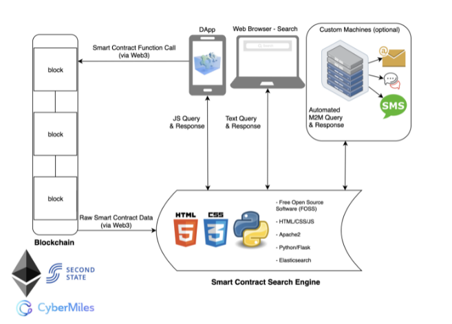 smart-contract-search-engine