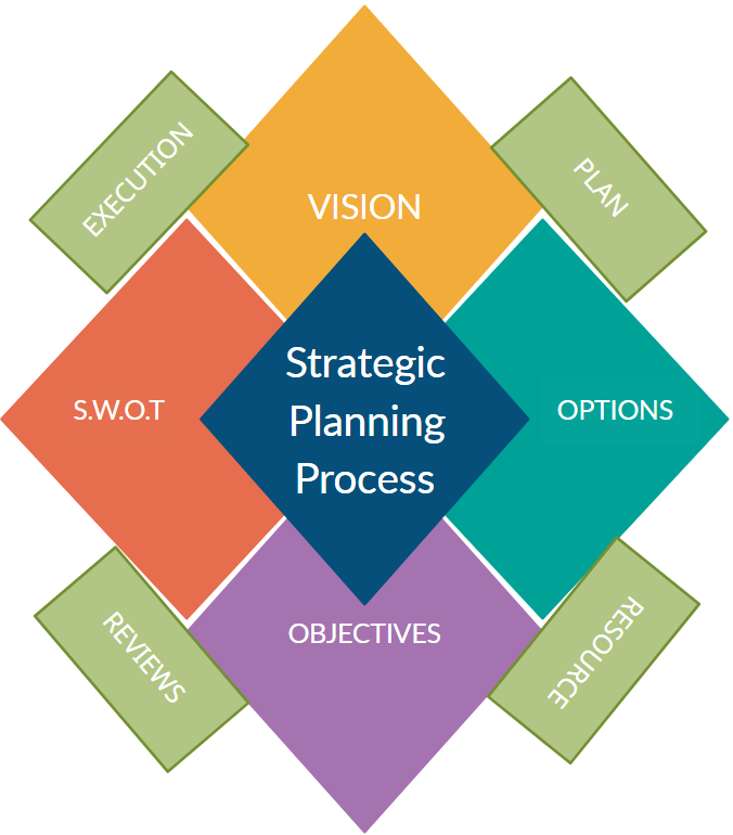 strategic-planning-process