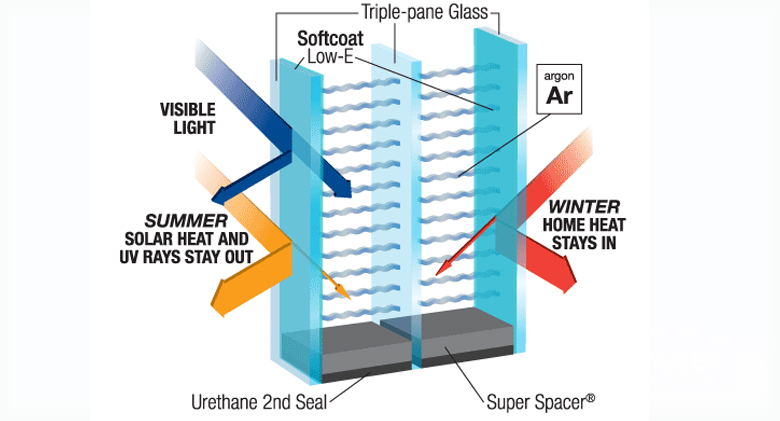 benefits of triple glazed window