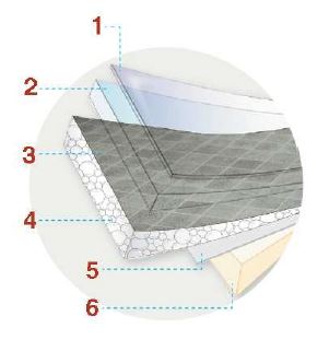 layers of sheet vinyl flooring